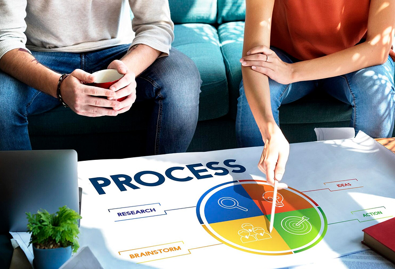 Efficient Processes